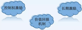 股权激励丨如何将人才与公司紧密联系起来？